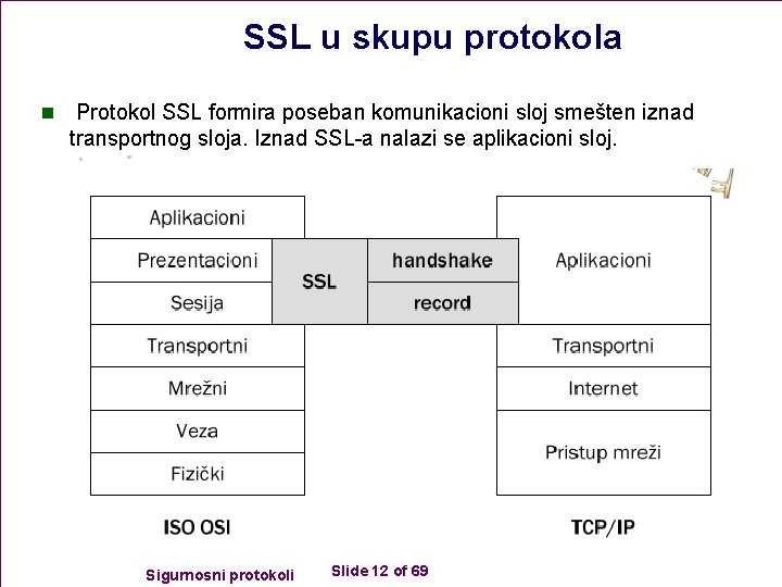 SSL u skupu protokola n Protokol SSL formira poseban komunikacioni sloj smešten iznad transportnog