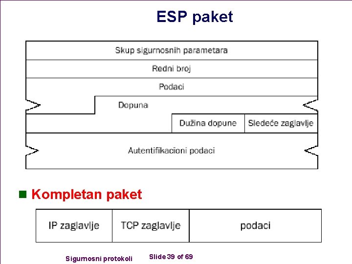 ESP paket n Kompletan paket Sigurnosni protokoli Slide 39 of 69 