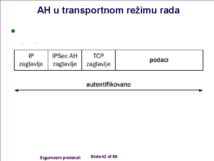 AH u transportnom režimu rada n Sigurnosni protokoli Slide 42 of 69 