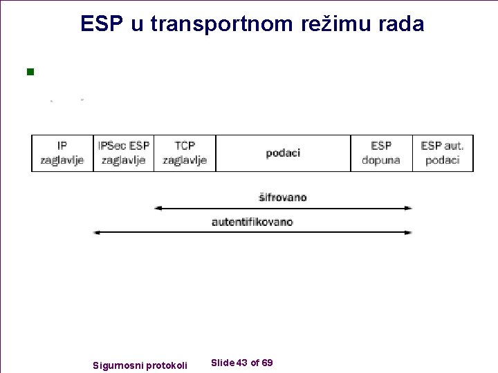ESP u transportnom režimu rada n Sigurnosni protokoli Slide 43 of 69 