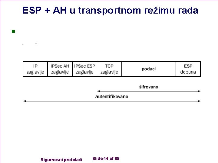 ESP + AH u transportnom režimu rada n Sigurnosni protokoli Slide 44 of 69