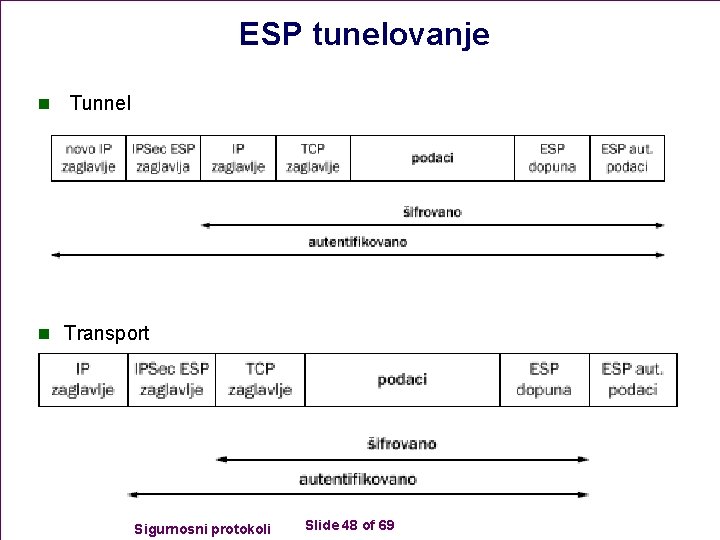 ESP tunelovanje n Tunnel n Transport Sigurnosni protokoli Slide 48 of 69 