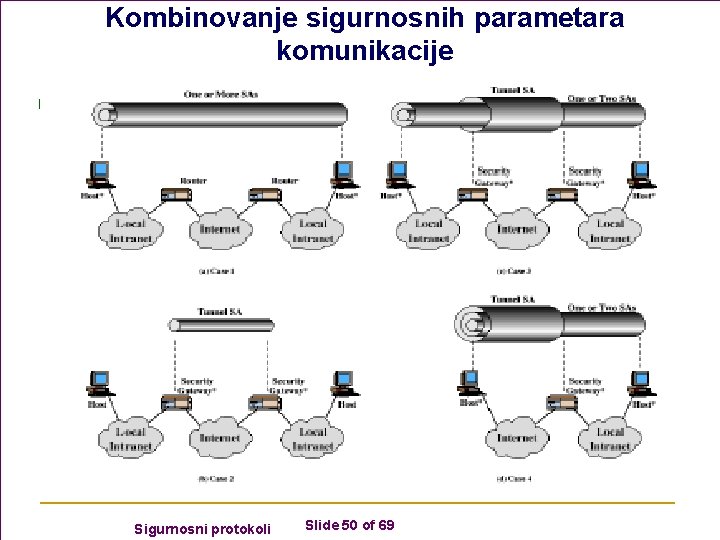 Kombinovanje sigurnosnih parametara komunikacije n Sigurnosni protokoli Slide 50 of 69 