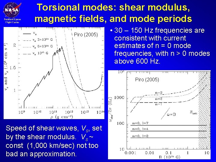 Goddard Space Flight Center Torsional modes: shear modulus, magnetic fields, and mode periods Piro