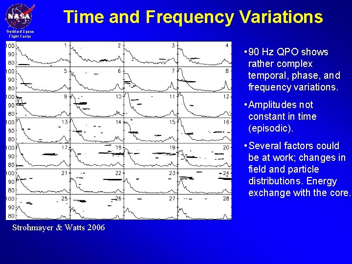 Time and Frequency Variations Goddard Space Flight Center • 90 Hz QPO shows rather
