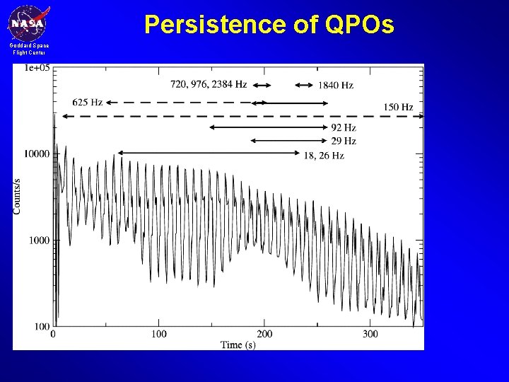 Persistence of QPOs Goddard Space Flight Center 