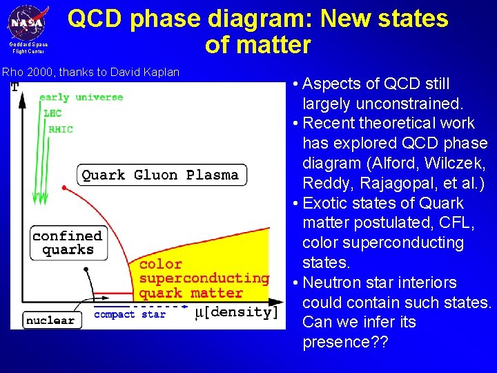 Goddard Space Flight Center QCD phase diagram: New states of matter Rho 2000, thanks