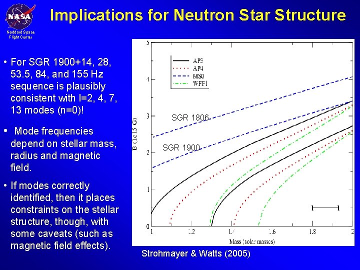 Implications for Neutron Star Structure Goddard Space Flight Center • For SGR 1900+14, 28,