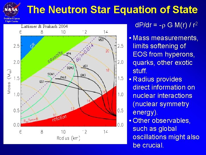 The Neutron Star Equation of State Goddard Space Flight Center Lattimer & Prakash 2004