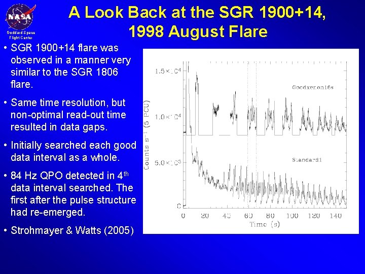 Goddard Space Flight Center A Look Back at the SGR 1900+14, 1998 August Flare