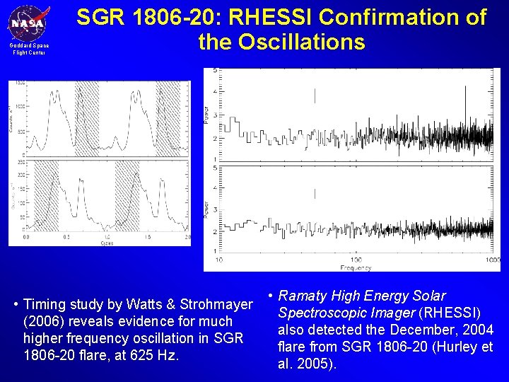 Goddard Space Flight Center SGR 1806 -20: RHESSI Confirmation of the Oscillations • Timing