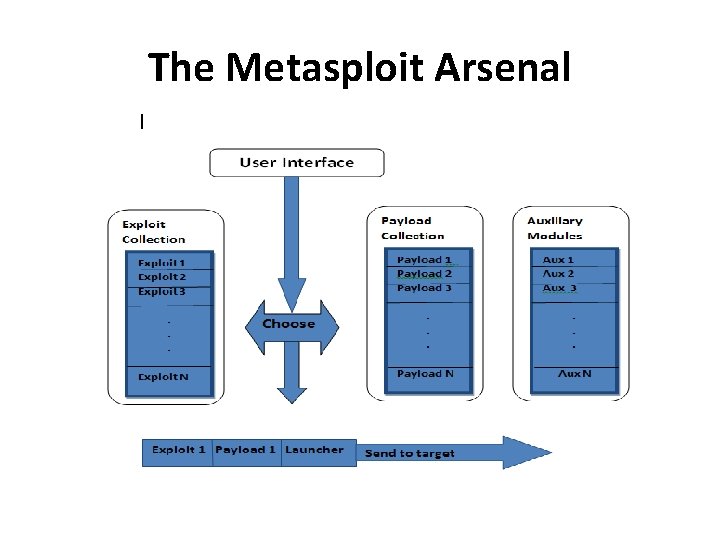 The Metasploit Arsenal 