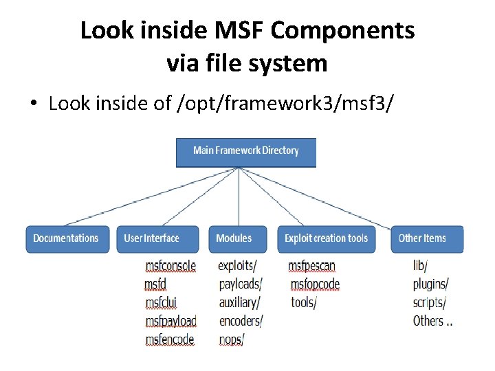 Look inside MSF Components via file system • Look inside of /opt/framework 3/msf 3/