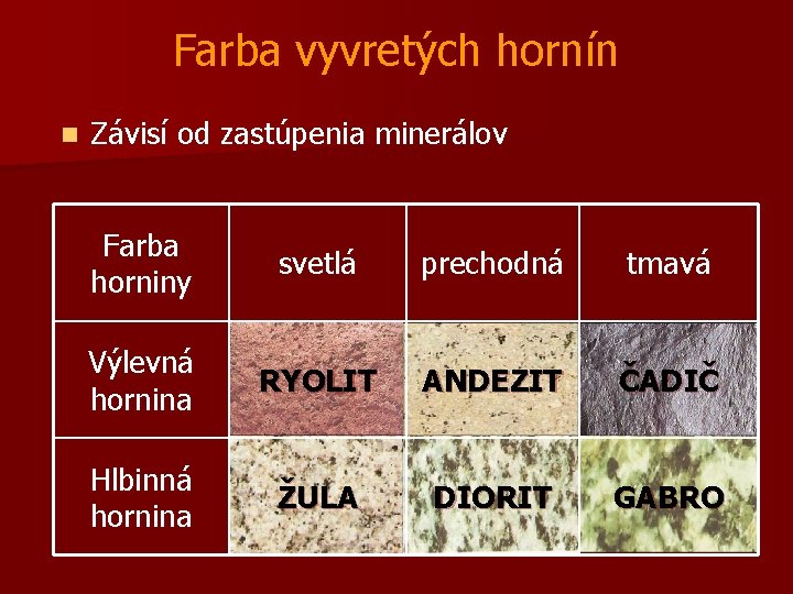 Farba vyvretých hornín n Závisí od zastúpenia minerálov Farba horniny svetlá prechodná tmavá Výlevná