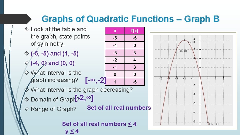 Graphs of Quadratic Functions – Graph B Look at the table and the graph,