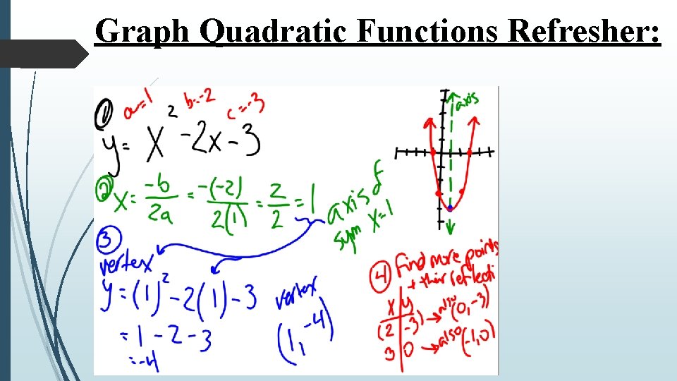Graph Quadratic Functions Refresher: 