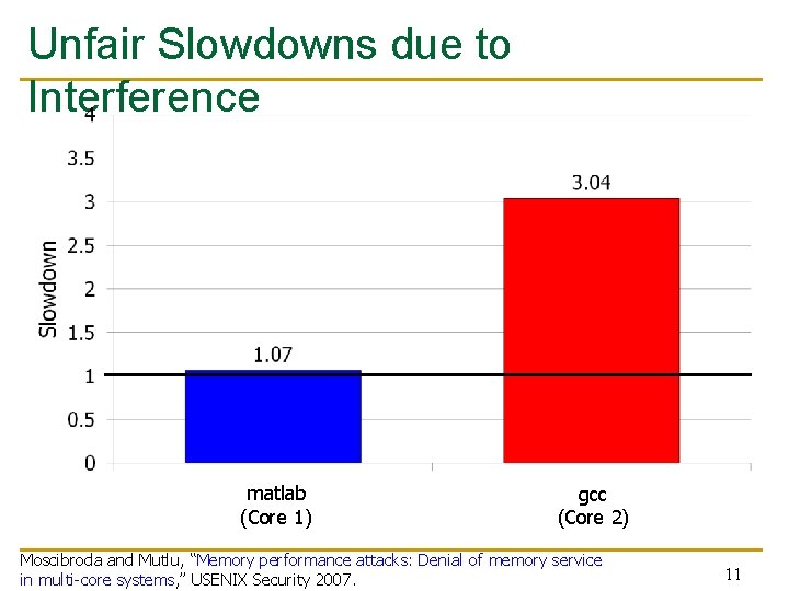 Unfair Slowdowns due to Interference matlab (Core 0) (Core 1) gcc (Core 1) (Core Unfair Slowdowns due to Interference matlab (Core 0) (Core 1) gcc (Core 1) (Core