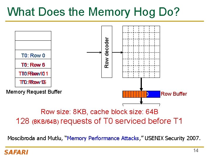 Row decoder What Does the Memory Hog Do? T 0: Row 0 T 0: Row decoder What Does the Memory Hog Do? T 0: Row 0 T 0: