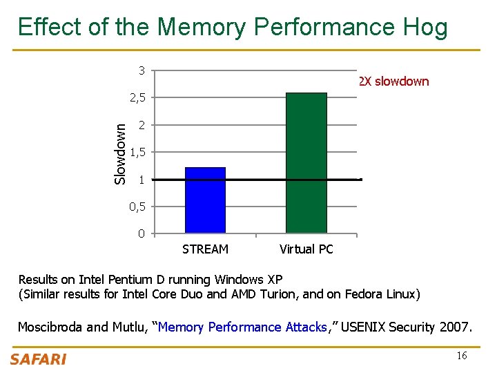 Effect of the Memory Performance Hog 3 2. 82 X slowdown Slowdown 2, 5 Effect of the Memory Performance Hog 3 2. 82 X slowdown Slowdown 2, 5