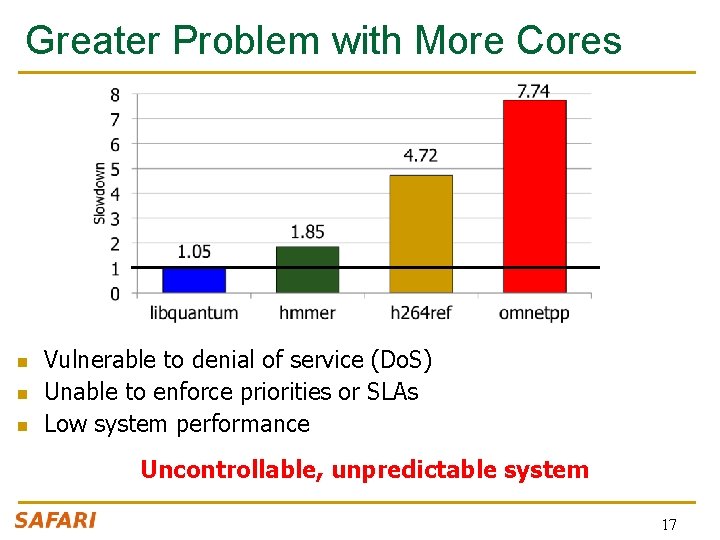 Greater Problem with More Cores n n n Vulnerable to denial of service (Do. Greater Problem with More Cores n n n Vulnerable to denial of service (Do.