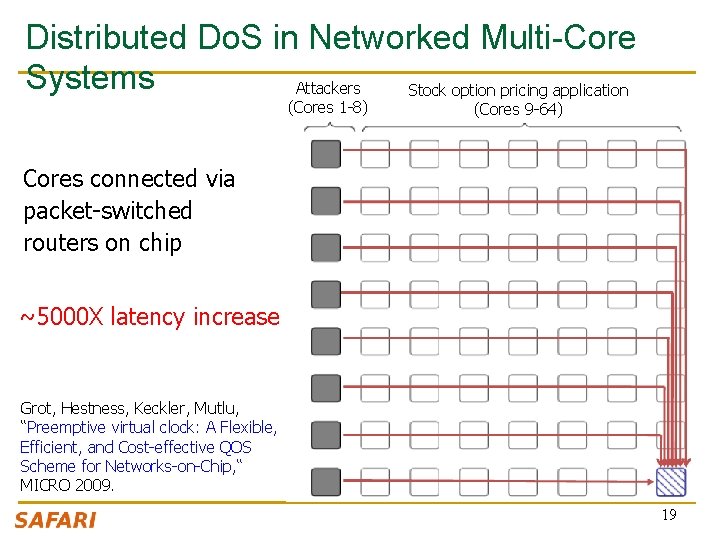 Distributed Do. S in Networked Multi-Core Systems Attackers Stock option pricing application (Cores 1 Distributed Do. S in Networked Multi-Core Systems Attackers Stock option pricing application (Cores 1