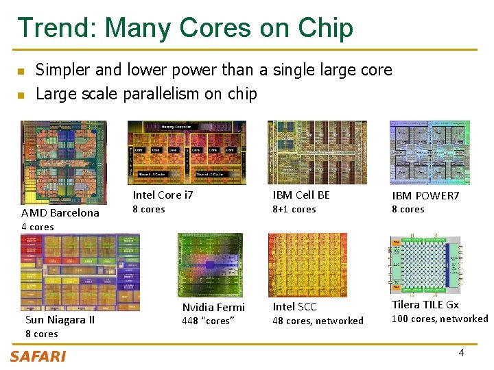 Trend: Many Cores on Chip n n Simpler and lower power than a single Trend: Many Cores on Chip n n Simpler and lower power than a single