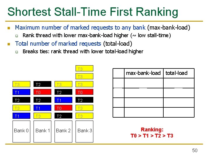 Shortest Stall-Time First Ranking n Maximum number of marked requests to any bank (max-bank-load) Shortest Stall-Time First Ranking n Maximum number of marked requests to any bank (max-bank-load)