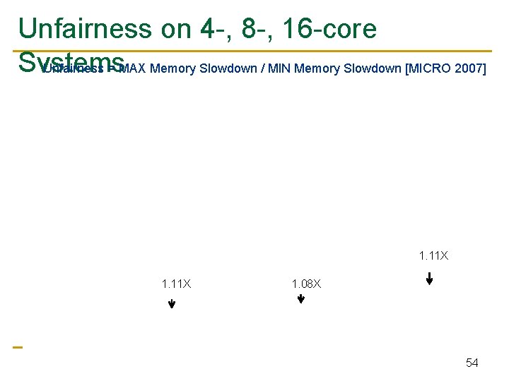 Unfairness on 4 -, 8 -, 16 -core Systems Unfairness = MAX Memory Slowdown Unfairness on 4 -, 8 -, 16 -core Systems Unfairness = MAX Memory Slowdown