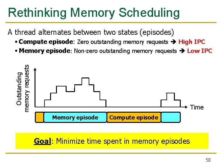 Rethinking Memory Scheduling A thread alternates between two states (episodes) Outstanding memory requests § Rethinking Memory Scheduling A thread alternates between two states (episodes) Outstanding memory requests §