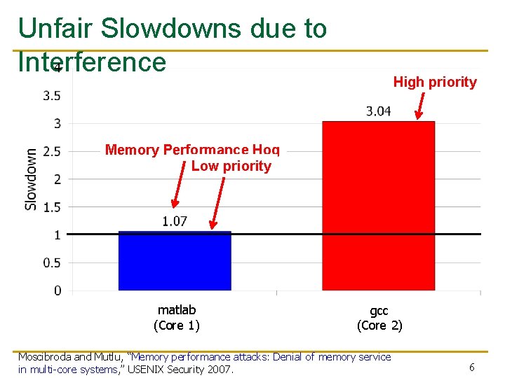 Unfair Slowdowns due to Interference High priority Memory Performance Hog Low priority matlab (Core Unfair Slowdowns due to Interference High priority Memory Performance Hog Low priority matlab (Core