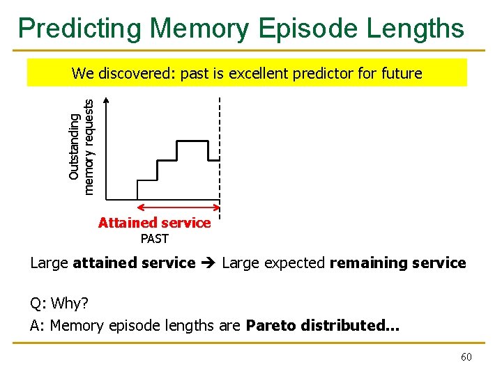 Predicting Memory Episode Lengths Outstanding memory requests We discovered: past is excellent predictor future Predicting Memory Episode Lengths Outstanding memory requests We discovered: past is excellent predictor future