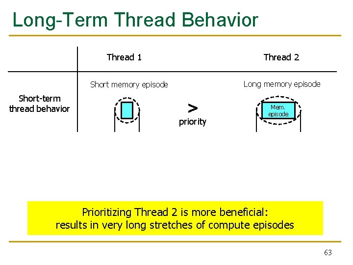 Long-Term Thread Behavior Thread 1 Thread 2 Long memory episode Short-term thread behavior > Long-Term Thread Behavior Thread 1 Thread 2 Long memory episode Short-term thread behavior >