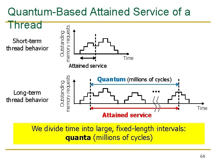 Short-term thread behavior Outstanding memory requests Quantum-Based Attained Service of a Thread Time Long-term Short-term thread behavior Outstanding memory requests Quantum-Based Attained Service of a Thread Time Long-term
