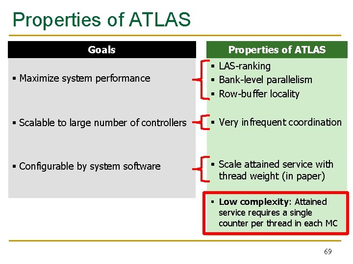 Properties of ATLAS Goals Properties of ATLAS § Maximize system performance § LAS-ranking § Properties of ATLAS Goals Properties of ATLAS § Maximize system performance § LAS-ranking §