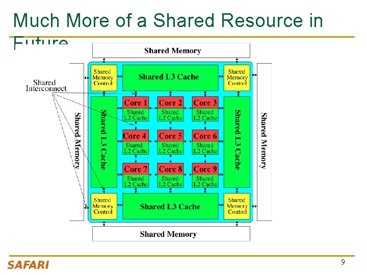 Much More of a Shared Resource in Future 9 Much More of a Shared Resource in Future 9