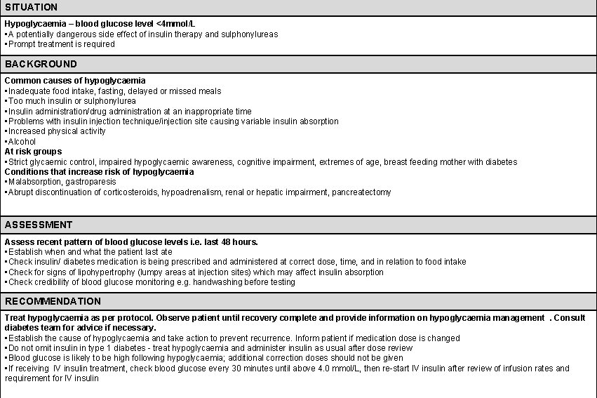 SITUATION Hypoglycaemia – blood glucose level <4 mmol/L • A potentially dangerous side effect