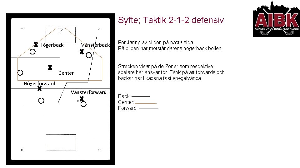 Syfte; Taktik 2 -1 -2 defensiv Högerback Vänsterback Center Högerforward Vänsterforward Förklaring av bilden