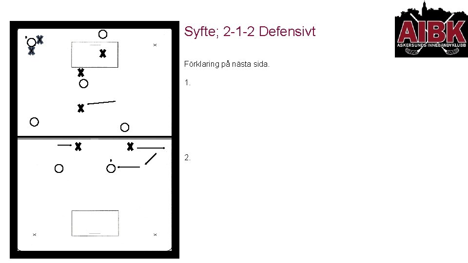 Syfte; 2 -1 -2 Defensivt Förklaring på nästa sida. 1. 2. 