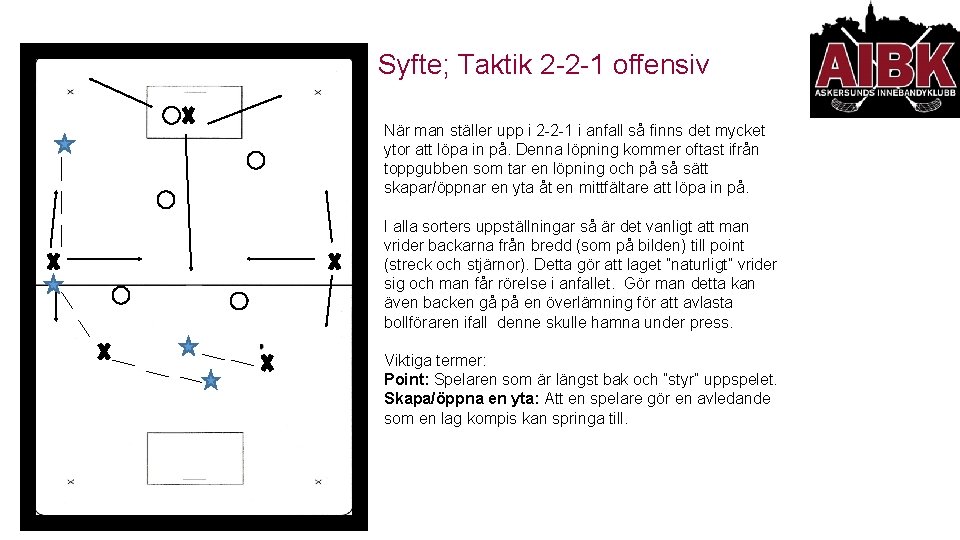 Syfte; Taktik 2 -2 -1 offensiv När man ställer upp i 2 -2 -1