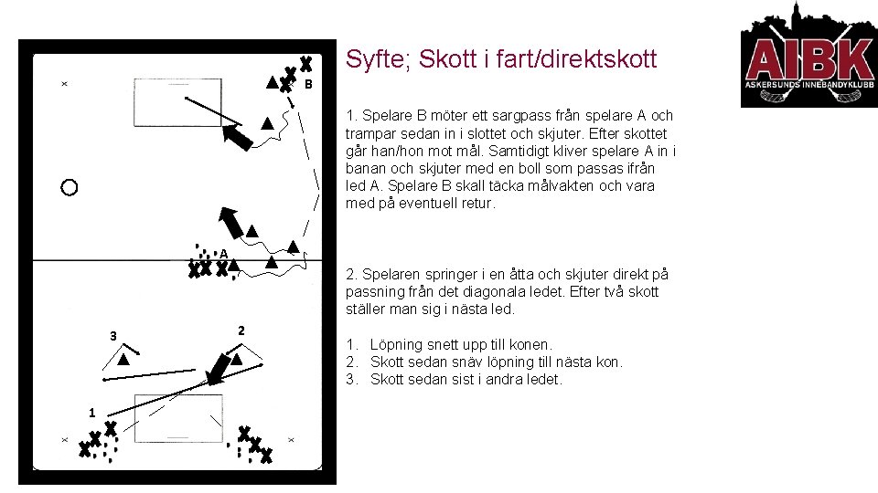 Syfte; Skott i fart/direktskott B 1. Spelare B möter ett sargpass från spelare A