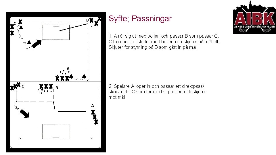 Syfte; Passningar B C 1. A rör sig ut med bollen och passar B