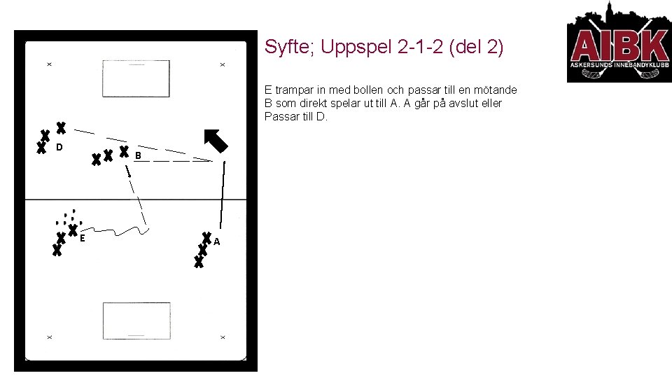 Syfte; Uppspel 2 -1 -2 (del 2) E trampar in med bollen och passar