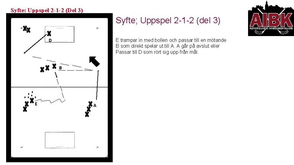 Syfte: Uppspel 2 -1 -2 (Del 3) Syfte; Uppspel 2 -1 -2 (del 3)