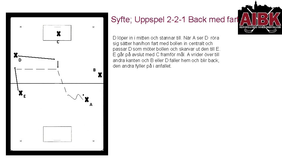 Syfte; Uppspel 2 -2 -1 Back med fart C D B E A D