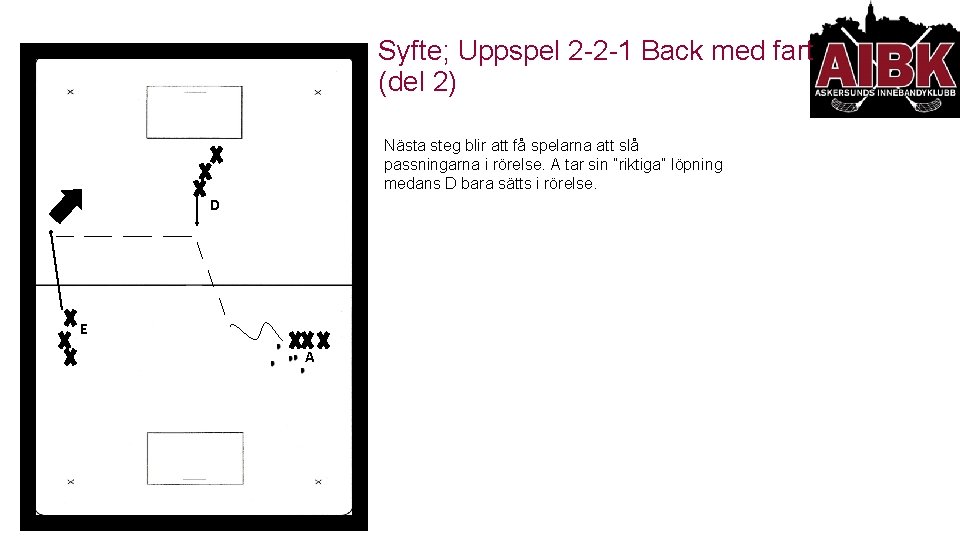 Syfte; Uppspel 2 -2 -1 Back med fart (del 2) Nästa steg blir att