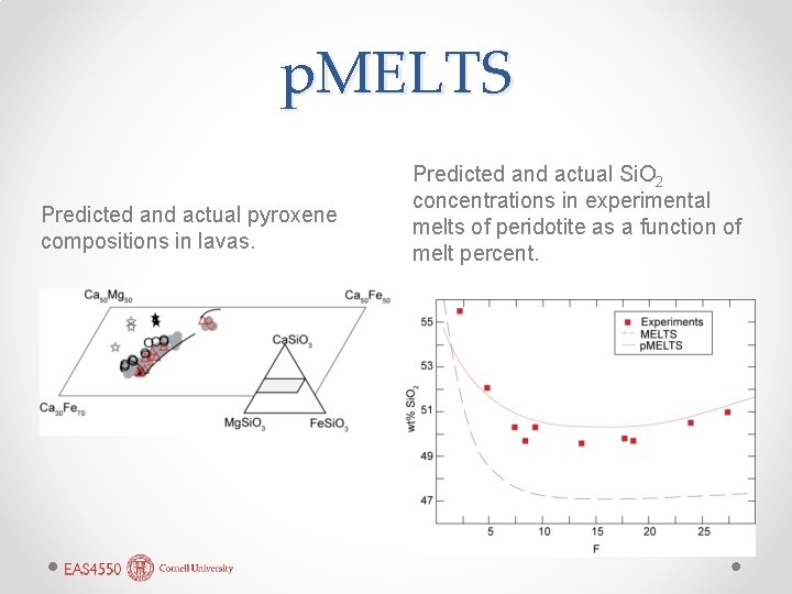 p. MELTS Predicted and actual pyroxene compositions in lavas. Predicted and actual Si. O