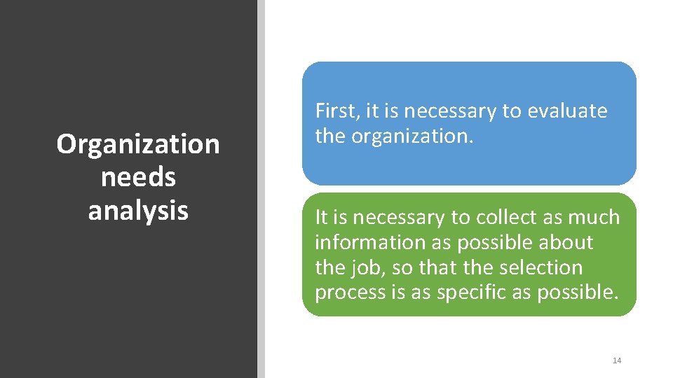 Organization needs analysis First, it is necessary to evaluate the organization. It is necessary