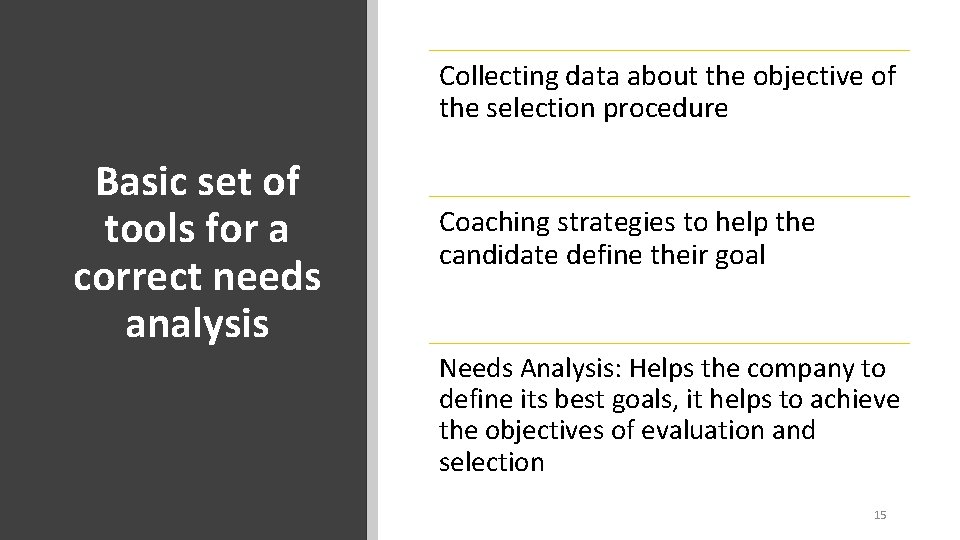 Collecting data about the objective of the selection procedure Basic set of tools for