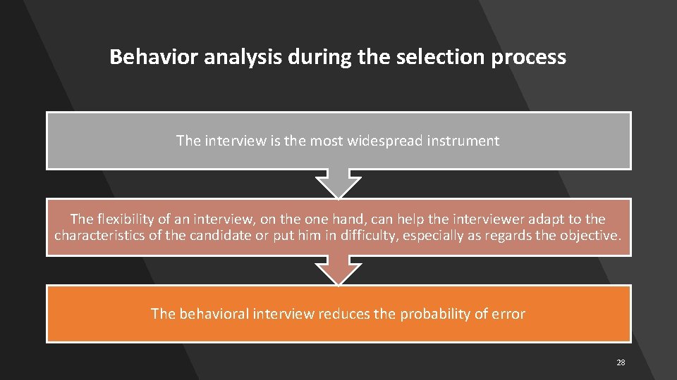 Behavior analysis during the selection process The interview is the most widespread instrument The