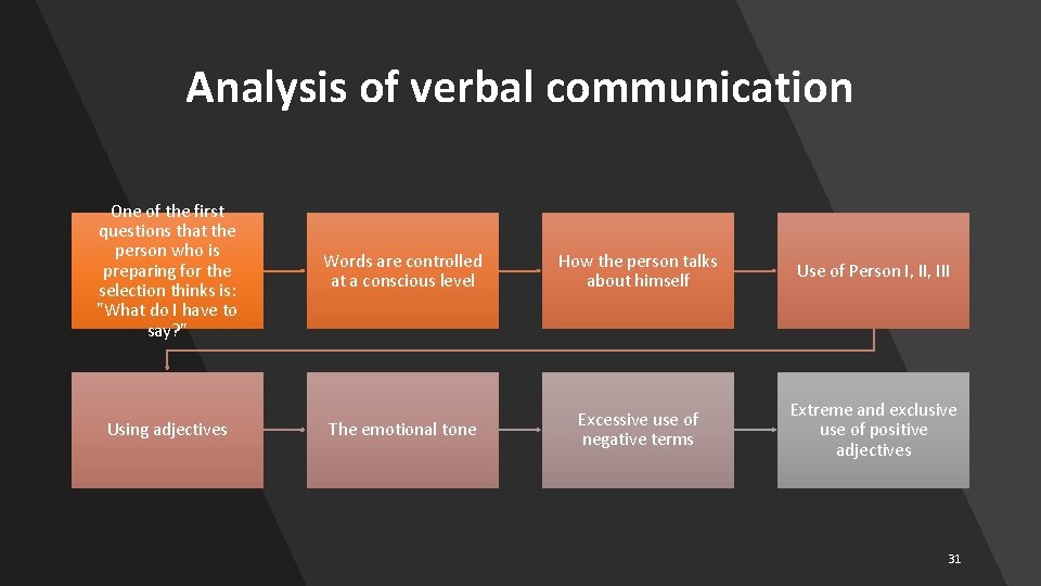 Analysis of verbal communication One of the first questions that the person who is
